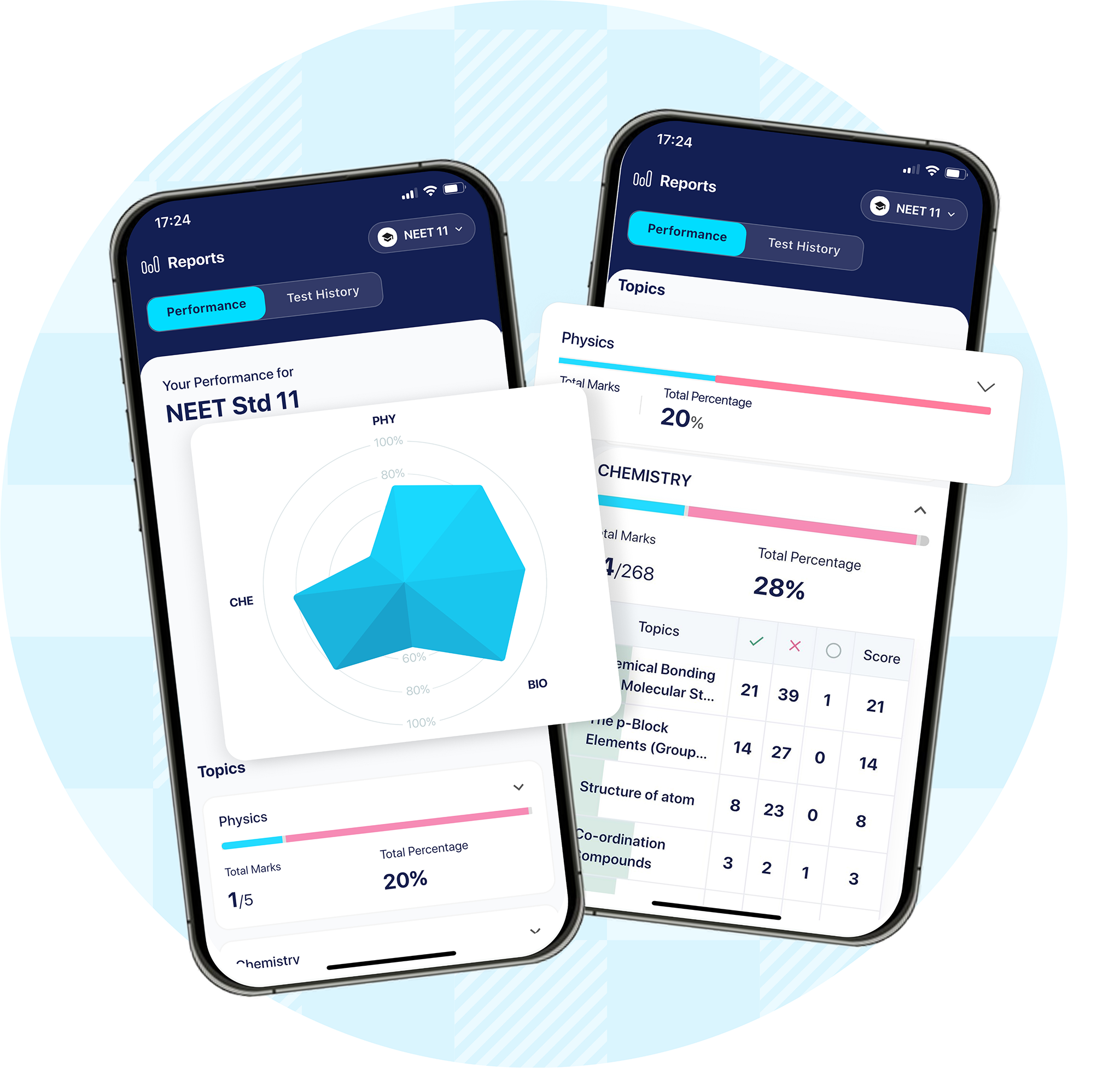 Deep Performance Analytics